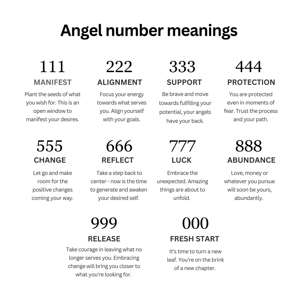 Angel Number Necklace