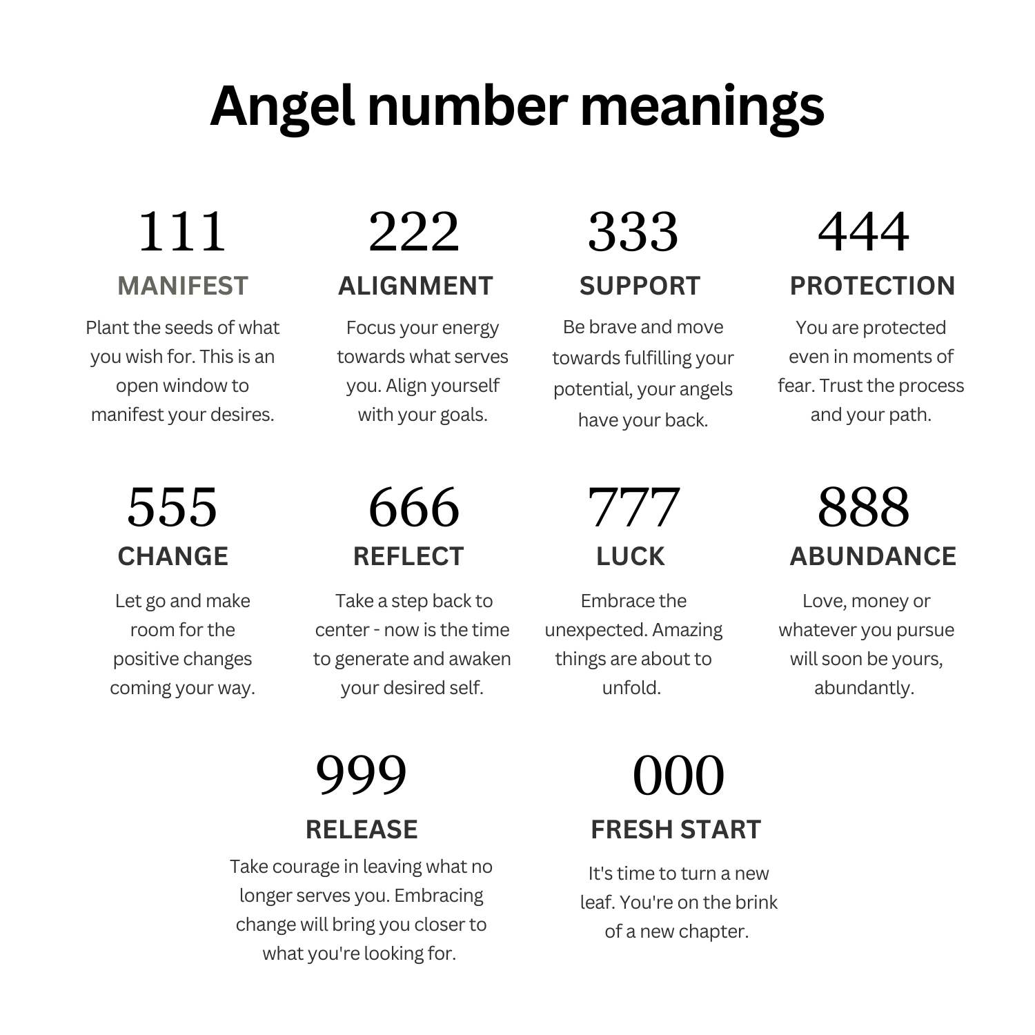 Angel Number Necklace
